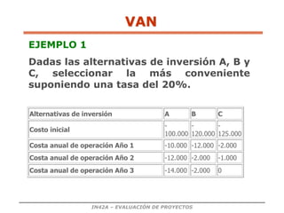 IN42A – EVALUACIÓN DE PROYECTOS
EJEMPLO 1
Dadas las alternativas de inversión A, B y
C, seleccionar la más conveniente
suponiendo una tasa del 20%.
Alternativas de inversión A B C
Costo inicial
-
100.000
-
120.000
-
125.000
Costa anual de operación Año 1 -10.000 -12.000 -2.000
Costa anual de operación Año 2 -12.000 -2.000 -1.000
Costa anual de operación Año 3 -14.000 -2.000 0
VAN
 