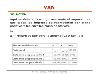 IN42A – EVALUACIÓN DE PROYECTOS
SOLUCIÓN
Aquí se debe aplicar rigurosamente el supuesto de
que todos los ingresos se representan con signo
positivo y los egresos como negativos.
1.
A) Primero se compara la alternativa A con la B
Alternativas de inversión A B B-A
Costo inicial
-
100.000
-
120.000
-20.000
Costa anual de operación Año 1 -10.000 -12.000 -2.000
Costa anual de operación Año 2 -12.000 -2.000 +10.000
Costa anual de operación Año 3 -14.000 -2.000 +12.000
VAN
 