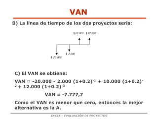IN42A – EVALUACIÓN DE PROYECTOS
VAN
B) La línea de tiempo de los dos proyectos sería:
C) El VAN se obtiene:
VAN = -20.000 - 2.000 (1+0.2)-1 + 10.000 (1+0.2)-
2 + 12.000 (1+0.2)-3
VAN = -7.777,7
Como el VAN es menor que cero, entonces la mejor
alternativa es la A.
 