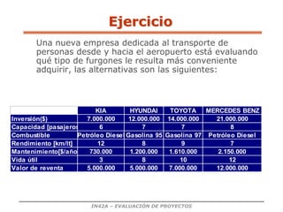 IN42A – EVALUACIÓN DE PROYECTOS
Ejercicio
Una nueva empresa dedicada al transporte de
personas desde y hacia el aeropuerto está evaluando
qué tipo de furgones le resulta más conveniente
adquirir, las alternativas son las siguientes:
KIA HYUNDAI TOYOTA MERCEDES BENZ
Inversión($) 7.000.000 12.000.000 14.000.000 21.000.000
Capacidad [pasajeros] 6 7 7 8
Combustible Petróleo Diesel Gasolina 95 Gasolina 97 Petróleo Diesel
Rendimiento [km/lt] 12 8 9 7
Mantenimiento[$/año] 730.000 1.200.000 1.610.000 2.150.000
Vida útil 3 8 10 12
Valor de reventa 5.000.000 5.000.000 7.000.000 12.000.000
 