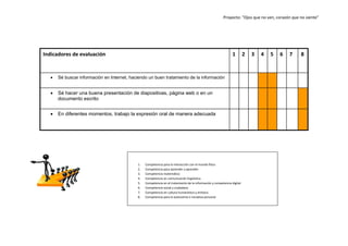 Proyecto: “Ojos que no ven, corazón que no siente”

Indicadores de evaluación

1



Sé buscar información en Internet, haciendo un buen tratamiento de la información



Sé hacer una buena presentación de diapositivas, página web o en un
documento escrito



En diferentes momentos, trabajo la expresión oral de manera adecuada

1.
2.
3.
4.
5.
6.
7.
8.

Competencia para la interacción con el mundo físico
Competencia para aprender a aprender
Competencia matemática
Competencia en comunicación lingüística
Competencia en el tratamiento de la información y competencia digital
Competencia social y ciudadana
Competencia en cultura humanística y artística
Competencia para la autonomía e iniciativa personal

2

3

4

5

6

7

8

 