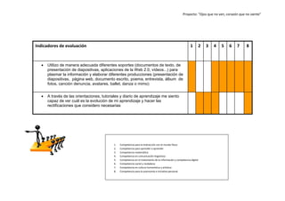Proyecto: “Ojos que no ven, corazón que no siente”

Indicadores de evaluación

1



Utilizo de manera adecuada diferentes soportes (documentos de texto, de
presentación de diapositivas, aplicaciones de la Web 2.0, vídeos...) para
plasmar la información y elaborar diferentes producciones (presentación de
diapositivas, página web, documento escrito, poema, entrevista, álbum de
fotos, canción denuncia, avatares, ballet, danza o mimo)



2

A través de las orientaciones, tutoriales y diario de aprendizaje me siento
capaz de ver cuál es la evolución de mi aprendizaje y hacer las
rectificaciones que considero necesarias

1.
2.
3.
4.
5.
6.
7.
8.

Competencia para la interacción con el mundo físico
Competencia para aprender a aprender
Competencia matemática
Competencia en comunicación lingüística
Competencia en el tratamiento de la información y competencia digital
Competencia social y ciudadana
Competencia en cultura humanística y artística
Competencia para la autonomía e iniciativa personal

3

4

5

6

7

8

 