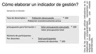 Cómo elaborar un indicador de gestión?
Ejemplo de un indicador
Tasa de desempleo = Población desocupada * 100
Población económicamente activa
presupuesto para formación = Valor presupuesto ejecutado * 100
Valor presupuesto total
Número de participantes
Por docentes = Total participantes
número de docentes * 100
Unadelasventajasdeutilizarindicadoresesla
objetividadycomparabilidad;representanun
lenguajecomúnquefacilitaunamedida
estandarizada.
 