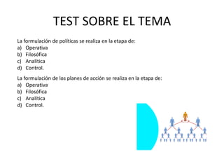 TEST SOBRE EL TEMA
La formulación de políticas se realiza en la etapa de:
a) Operativa
b) Filosófica
c) Analítica
d) Control.
La formulación de los planes de acción se realiza en la etapa de:
a) Operativa
b) Filosófica
c) Analítica
d) Control.
 