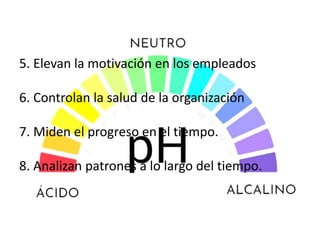 Ventajas del uso de Indicadores.
5. Elevan la motivación en los empleados
6. Controlan la salud de la organización
7. Miden el progreso en el tiempo.
8. Analizan patrones a lo largo del tiempo.
 