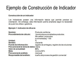 Ejemplo de Construcción de Indicador
 