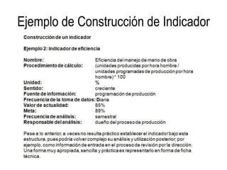 Ejemplo de Construcción de Indicador
 
