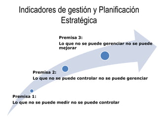 Indicadores de gestión y Planificación
Estratégica
Premisa 1:
Lo que no se puede medir no se puede controlar
Premisa 2:
Lo que no se puede controlar no se puede gerenciar
Premisa 3:
Lo que no se puede gerenciar no se puede
mejorar
 