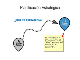 Planificación Estratégica
 