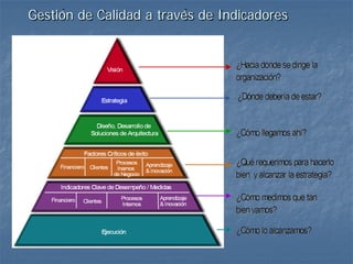 Gestión de Calidad a través de Indicadores
 
