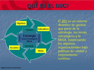 QUÉ ES EL BSC?

                                                                    El BSC es un sistema
                    Objetivos
                                                                    dinámico de gestión
                                      Financiero      Indicadores   que parte de la
                                                                    estrategia, los temas
                                   Estrategia         Efectividad
                                                                    estratégicos y la
                      Clientes




                                 Temas Estratégicos
                                      MEGA
                                                                    MEGA, balanceando
                                                                    los objetivos
                                     Aprendizaje
           Acciones                                                 organizacionales bajo
                                                      Metas         políticas de calidad y
                                                                    mejoramiento
                                                                    continuo

MARIA ELENA VILLEGAS ISAZA
 