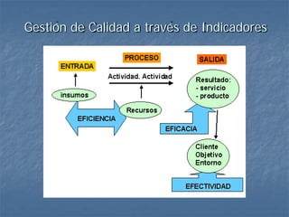 Gestión de Calidad a través de Indicadores
 