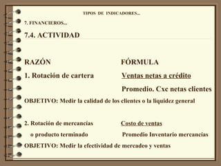 TIPOS  DE  INDICADORES... 7. FINANCIEROS... 7.4. ACTIVIDAD RAZÓN  FÓRMULA 1. Rotación de cartera  Ventas netas a crédito Promedio. Cxc netas clientes OBJETIVO: Medir la calidad de los clientes o la liquidez general 2. Rotación de mercancías  Costo de ventas o producto terminado  Promedio Inventario mercancías OBJETIVO: Medir la efectividad de mercadeo y ventas 