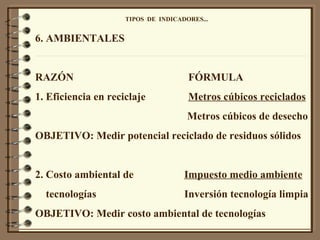 TIPOS  DE  INDICADORES... 6. AMBIENTALES RAZÓN  FÓRMULA 1. Eficiencia en reciclaje  Metros cúbicos reciclados Metros cúbicos de desecho OBJETIVO: Medir potencial reciclado de residuos sólidos 2. Costo ambiental de  Impuesto medio ambiente   tecnologías  Inversión tecnología limpia OBJETIVO: Medir costo ambiental de tecnologías 