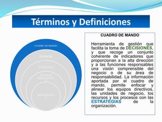CUADRO DE MANDO
EFICACIA
EFICIENCIA
TIPOS DE
INDICADORE
S
INDICADORE
S
CUADRO DE MANDO
Herramienta de gestión que
facilita la toma de DECISIONES,
y que recoge un conjunto
coherente de indicadores que
proporcionan a la alta dirección
y a las funciones responsables
una visión comprensible del
negocio o de su área de
responsabilidad. La información
aportada por el cuadro de
mando, permite enfocar y
alinear los equipos directivos,
las unidades de negocio, los
recursos y los procesos con las
ESTRATEGIAS de la
organización.
Términos y Definiciones
 