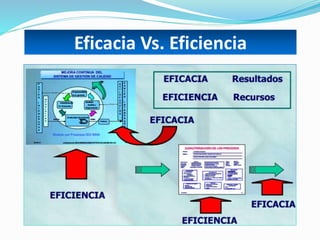 Eficacia Vs. Eficiencia
 