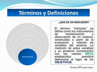 CUADRO DE MANDO
EFICACIA
EFICIENCIA
TIPO DE
INDICADORES
INDICADORES
¿QUE ES UN INDICADOR?
El término “indicador” se
define como los instrumentos
de monitorización y
observación de un sistema,
construidos a partir de la
evaluación y relación de
variables del sistema. La
medición de estas variables
y su posterior comparación
con los valores META
establecidos permitirá
determinar el logro de los
OBJETIVOS.
Términos y Definiciones
Norma ISO 9001:2000
 