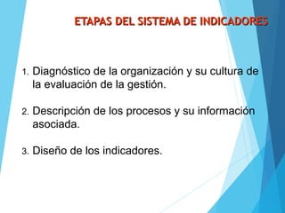 ETAPAS DEL SISTEMA DE INDICADORESETAPAS DEL SISTEMA DE INDICADORES
1. Diagnóstico de la organización y su cultura de
la evaluación de la gestión.
2. Descripción de los procesos y su información
asociada.
3. Diseño de los indicadores.
 