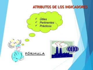 ATRIBUTOS DE LOS INDICADORESATRIBUTOS DE LOS INDICADORES
 ÚtilesÚtiles
 PertinentesPertinentes
 PrácticosPrácticos
FÓRMULAFÓRMULA
 