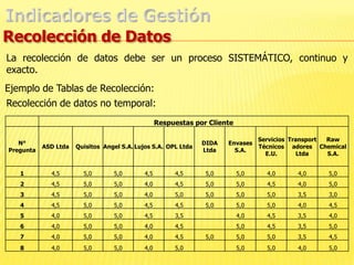 Que establezca la relación entre el valor agregado y el costo laboral para definir el tamaño y el valor óptimo del equipo humano.