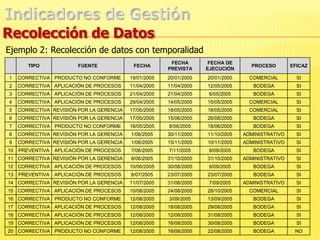 Que relacione la productividad del capital humano, la del capital físico, la rentabilidad, el endeudamiento y la liquidez con el fin de garantizar equilibrio.