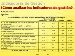 Indicadores de Gestión¿Cómo elaboro un indicador de gestión?Para realizar un indicador de gestión debo satisfacer los siguientes criterios:Medible: El indicador debe ser medible. Esto significa que la característica descrita debe ser cuantificable en términos ya sea del grado o frecuencia de la cantidad. Entendible: El medidor o indicador debe ser reconocido fácilmente por todos aquellos que lo usan. Controlable: El indicador debe ser controlable dentro de la estructura de la organización. 
