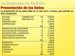 Indicadores de Gestión¿Cómo elaboro un indicador de gestión?Las técnicas para elaborar medidores e indicadores son simples. Unos de actividades sugeridas es el siguiente: Paso 1. Definir los atributos importantes. Mediante el uso de un diagrama de afinidad (lluvia de ideas mejorada) obtenga el mayor número de ideas acerca de medidores o indicadores que puedan utilizarse para medir las actividades o los resultados del mismo, según sea el caso. Asimismo, los atributos más importantes que debe tener el medidor o indicados. Luego, por consenso seleccione los más apropiados. Paso 2. Evaluar si los medidores/ indicadores tienen las características deseadas, es decir medibles, entendibles y controlables. 