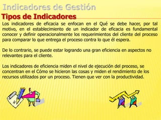 Para relacionar la productividad del recurso humano.