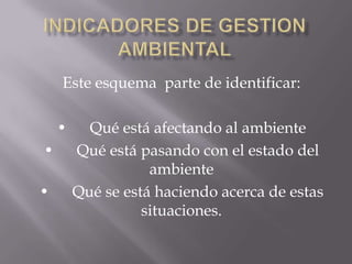 Este esquema parte de identificar:

    •     Qué está afectando al ambiente
•       Qué está pasando con el estado del
                   ambiente
•       Qué se está haciendo acerca de estas
                  situaciones.
 
