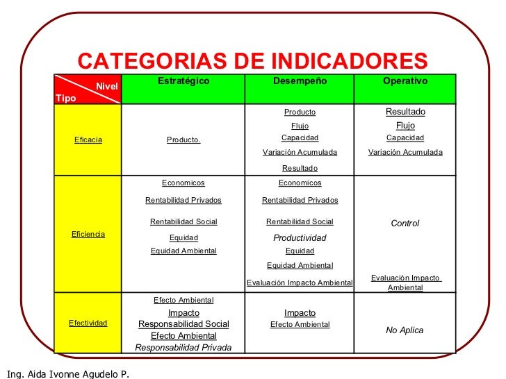 Indicadores de gestion mme Indicadores de gestion mme