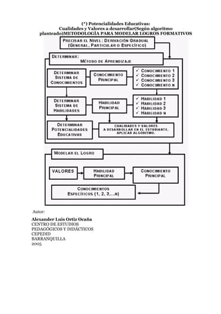(*) Potencialidades Educativas:
           Cualidades y Valores a desarrollar(Según algoritmo
   planteado)METODOLOGÍA PARA MODELAR LOGROS FORMATIVOS




Autor:
Alexander Luis Ortiz Ocaña
CENTRO DE ESTUDIOS
PEDAGÓGICOS Y DIDÁCTICOS
CEPEDID
BARRANQUILLA
2005
 