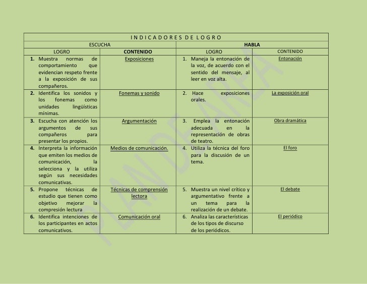 Indicadores de logro1