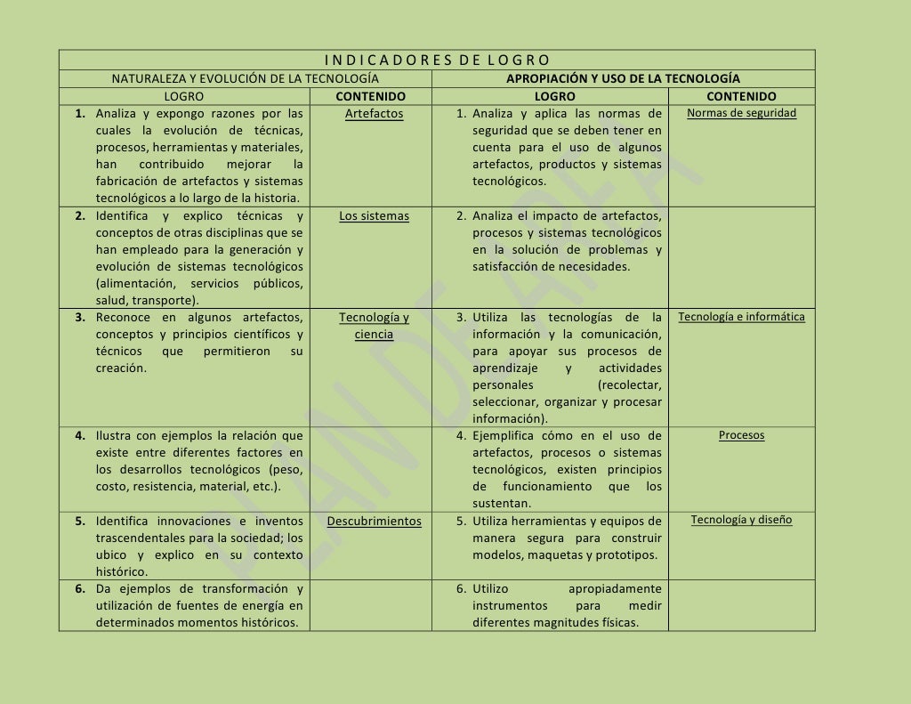 Indicadores de logro1