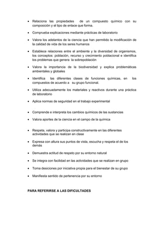 •   Relaciona las propiedades        de un compuesto químico con su
    composición y el tipo de enlace que forma.

•   Comprueba explicaciones mediante prácticas de laboratorio

•   Valora los adelantos de la ciencia que han permitido la modificación de
    la calidad de vida de los seres humanos

•   Establece relaciones entre el ambiente y la diversidad de organismos,
    los conceptos: población, recurso y crecimiento poblacional e identifica
    los problemas que genera la sobrepoblación

•   Valora la importancia de la biodiversidad y explica problemáticas
    ambientales y globales

•   Identifica las diferentes clases de funciones químicas, en             los
    compuestos de acuerdo a su grupo funcional.

•   Utiliza adecuadamente los materiales y reactivos durante una práctica
    de laboratorio

•   Aplica normas de seguridad en el trabajo experimental


•   Comprende e interpreta los cambios químicos de las sustancias

•   Valora aportes de la ciencia en el campo de la química


•   Respeta, valora y participa constructivamente en las diferentes
    actividades que se realizan en clase

•   Expresa con altura sus puntos de vista, escucha y respeta el de los
    demás

•   Demuestra actitud de respeto por su entorno natural

•   Se integra con facilidad en las actividades que se realizan en grupo

•   Toma desiciones por iniciativa propia para el bienestar de su grupo

•   Manifiesta sentido de pertenencia por su entorno



PARA REFERIRSE A LAS DIFICULTADES
 