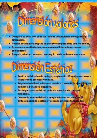 Compara su sexo con el de los demas describiendo semejanzas y
diferencias.
Realiza actividades propias de su sexo compartiendo con los demas.
Expresa sus sentimientos y emociones al interactuar con sus
compañeros.
Respeta,admira,conoce su cuerpo y lo cuida en forma adecuada.




    Realiza actividades de collage, empleando diferentes recursos e
    involucrando tecnicas variadas.
    Adquiere habilidad y destreza motriz a través de la ejecucion de
    calcados, punzados plegados.
    Participa con creatividad en la elaboracion de trabajos
    manuales .
    Desarrolla su creatividad e imaginacion en actividades de
    pintura,mezclando colores y creando diversas tonalidades.
 