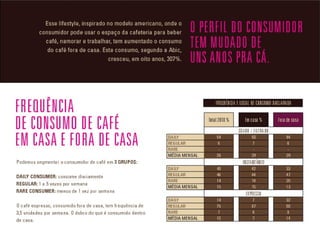Scada Café - Indicadores de Mercado