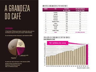 Scada Café - Indicadores de Mercado
