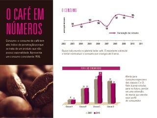 Scada Café - Indicadores de Mercado