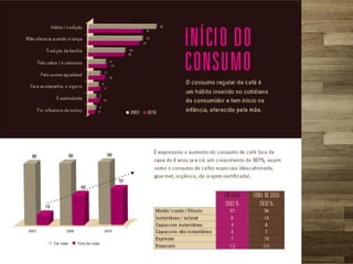 Scada Café - Indicadores de Mercado