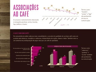 Scada Café - Indicadores de Mercado