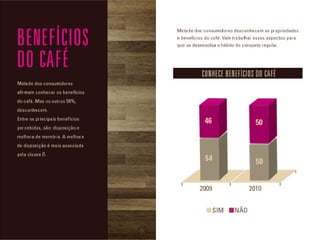 Scada Café - Indicadores de Mercado