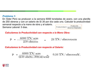 Problema 1:
En Sider Perú se producen a la semana 6000 toneladas de acero, con una planilla
de 250 obreros y con un salario de S/.30 por día cada uno. Calcular la productividad
semanal respecto a la mano de obra y al salario.
Semana Laboral: 5 dias.
Calculamos la Productividad con respecto a la Mano Obra:
Calculamos la Productividad con respecto al Salario:
 