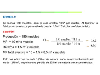 Ejemplo 2:
Se fábrica 150 muebles, para lo cual emplea 10m³ por mueble. Al terminar la
fabricación en retazos por mueble le quedan 1.5m³. Calcular la eficiencia física
Solución:
Esto nos indica que por cada 1500 m³ de madera usado, su aprovechamiento útil
es de 1275 m³, luego hay una pérdida de 225 m³ de materia prima como retazos.
 
