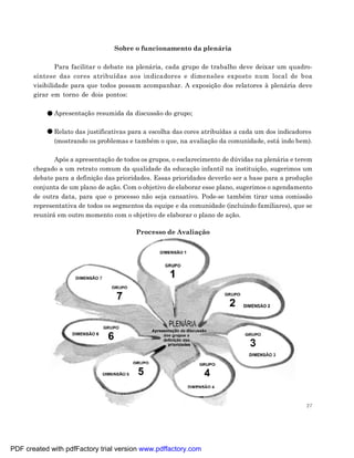 Sobre o funcionamento da plenária

               Para facilitar o debate na plenária, cada grupo de trabalho deve deixar um quadro-
       síntese das cores atribuídas aos indicadores e dimensões exposto num local de boa
       visibilidade para que todos possam acompanhar. A exposição dos relatores à plenária deve
       girar em torno de dois pontos:

              Apresentação resumida da discussão do grupo;

              Relato das justificativas para a escolha das cores atribuídas a cada um dos indicadores
              (mostrando os problemas e também o que, na avaliação da comunidade, está indo bem).

              Após a apresentação de todos os grupos, o esclarecimento de dúvidas na plenária e terem
       chegado a um retrato comum da qualidade da educação infantil na instituição, sugerimos um
       debate para a definição das prioridades. Essas prioridades deverão ser a base para a produção
       conjunta de um plano de ação. Com o objetivo de elaborar esse plano, sugerimos o agendamento
       de outra data, para que o processo não seja cansativo. Pode-se também tirar uma comissão
       representativa de todos os segmentos da equipe e da comunidade (incluindo familiares), que se
       reunirá em outro momento com o objetivo de elaborar o plano de ação.

                                         Processo de Avaliação




                                                                                                   27




PDF created with pdfFactory trial version www.pdffactory.com
 