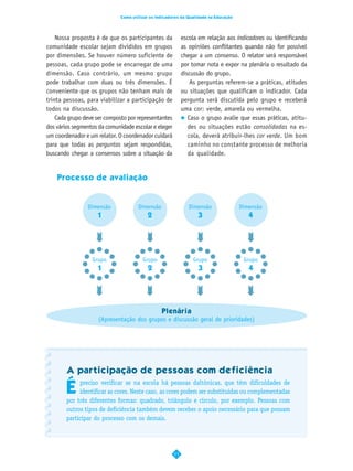 Como utilizar os Indicadores da Qualidade na Educação




    Nossa proposta é de que os participantes da             escola em relação aos indicadores ou identificando
comunidade escolar sejam divididos em grupos                as opiniões conflitantes quando não for possível
por dimensões. Se houver número suficiente de               chegar a um consenso. O relator será responsável
pessoas, cada grupo pode se encarregar de uma               por tomar nota e expor na plenária o resultado da
dimensão. Caso contrário, um mesmo grupo                    discussão do grupo.
pode trabalhar com duas ou três dimensões. É                    As perguntas referem-se a práticas, atitudes
conveniente que os grupos não tenham mais de                ou situações que qualificam o indicador. Cada
trinta pessoas, para viabilizar a participação de           pergunta será discutida pelo grupo e receberá
todos na discussão.                                         uma cor: verde, amarela ou vermelha.
    Cada grupo deve ser composto por representantes            Caso o grupo avalie que essas práticas, atitu-
dos vários segmentos da comunidade escolar e eleger            des ou situações estão consolidadas na es-
um coordenador e um relator. O coordenador cuidará             cola, deverá atribuir-lhes cor verde. Um bom
para que todas as perguntas sejam respondidas,                 caminho no constante processo de melhoria
buscando chegar a consensos sobre a situação da                da qualidade.


    Processo de avaliação



                Dimensão              Dimensão                 Dimensão               Dimensão
                    1                     2                       3                      4




                  Grupo                 Grupo                   Grupo                  Grupo
                    1                     2                       3                      4




                                           Plenária
                     (Apresentação dos grupos e discussão geral de prioridades)




        A participação de pessoas com deficiência

        É
             preciso verificar se na escola há pessoas daltônicas, que têm dificuldades de
             identificar as cores. Neste caso, as cores podem ser substituídas ou complementadas
        por três diferentes formas: quadrado, triângulo e círculo, por exemplo. Pessoas com
        outros tipos de deficiência também devem receber o apoio necessário para que possam
        participar do processo com os demais.




                                                       11
 