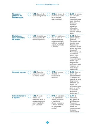 INDICADORES DA QUALIDADE NA EDUCAÇÃO




Pintura do          1.13. O prédio da               2.13. A pintura do    3.13. As paredes
prédio e do         escola está pintado?            prédio e do quadro    são utilizadas
quadro-negro                                        de giz está em        de modo
                                                    boas condições?       conveniente para
                                                                          expor trabalhos
                                                                          de alunos,
                                                                          materiais
                                                                          educativos
                                                                          informações
                                                                          relevantes sem
                                                                          provocar poluição
                                                                          visual?
Bibliotecas,        1.14. Há bibliotecas,           2.14. A biblioteca,   3.14. Qualquer
salas ou cantos     salas ou cantos de              sala ou canto de      pessoa (aluno,
de leitura          leitura disponíveis?            leitura conta com     professor,
                                                    acervo organizado,    funcionário, pai
                                                    ambiente agradável,   ou mãe) pode
                                                    arejado, iluminado    freqüentar a
                                                    e bonito?             biblioteca ou ter
                                                                          acesso aos livros
                                                                          da escola?
                                                                          A biblioteca, sala
                                                                          ou canto de
                                                                          leitura conta
                                                                          com alguém
                                                                          responsável pelo
                                                                          acervo e que
                                                                          apóia alunos,
                                                                          professores, pais
                                                                          no acesso aos
                                                                          livros de que
                                                                          necessitam?
Merenda escolar     1.15. É possível               2.15. A merenda        3.15. Todos os
                    preparar a merenda             oferecida é            alunos têm
                    na própria escola?             balanceada e           acesso à merenda?
                                                   nutritiva?             O momento da
                                                                          merenda faz parte
                                                                          do processo
                                                                          educativo (os
                                                                          alunos são
                                                                          orientados sobre
                                                                          como se servir,
                                                                          se alimentar,
                                                                          escovar os
                                                                          dentes, etc.)?
Calendário letivo   1.16. A escola                  2.16. O calendário    3.16. O
e agenda            elabora seu                     e as agendas são      calendário
                    calendário letivo e             bonitos e chamam      e a agenda de
                    sua agenda com as               a atenção de          atividades são
                    datas importantes               alunos, professores   fixados em
                    para a escola?                  e demais membros      locais visíveis?
                                                    da comunidade         Podem ser
                                                    escolar?              consultados por
                                                                          todos os
                                                                          interessados?




                                            44
 