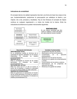 18 
Indicadores de rentabilidad 
El concepto técnico de calidad representa más bien una forma de hacer las cosas en las 
que, fundamentalmente, predominan la preocupación por satisfacer al cliente y por 
mejorar, día a día, procesos y resultados. Hoy en día introduce el concepto de mejora 
continua en cualquier organización y a todos los niveles de la misma. Entre los 
indicadores de eficiencia se pueden mencionarlos siguientes: 
PRODUCTIVIDAD 
DEUDA / CAPITAL 
EFECTIVIDAD 
Descripción del Indicador Variables Fundamentales 
RENTABILIDAD TOTAL 
Es la rentabilidad medida en términos de la 
capacidad de generar utilidades con los activos 
disponibles. El indicador es medido 
porcentualmente (%). 
• Cumplimiento del Plan de Ventas. 
• Efectividad en el Plan de Producción. 
• Cumplimiento en la ejecución 
presupuestaria. 
• Eficiencia en el uso de los recursos. 
• Eficiencia en la gestión de comercialización 
y ventas. 
• Control efectivo de los activos y pasivos. 
• Administración de los programas de 
reducción de costos. 
• Eficiencia en la gestión de calidad. 
MARGEN NETO 
Mide la rentabilidad en función de las ventas 
generadas. El indicador es medido 
porcentualmente (%). 
ROTACIÓN DEL ACTIVO 
Mide las veces que en un año se mueve el 
activo de la empresa y muestra la intensidad 
con que los activos totales se están utilizando. 
MARGEN EN OPERACIONES 
Mide las ganancias en operaciones en función 
de las ventas generadas, sin tomar en cuenta la 
carga financiera y los impuestos. El indicador es 
medido porcentualmente (%). 
• 
BIENES Y SERVICIOS PRODUCIDOS 
TRABAJO, ENERGIA, MATERIALES 
APALANCAMIENTO EXTERNO DE 
LA EMPRESA 
RESULTADOS ALCANZADOS 
RESULTADOS PLANIFICADOS 
EFICIENCIA 
RECURSOS PLANIFICADOS 
RECURSOS UTILIZADOS 
RENTABILIDAD 
CAPACIDAD PARA RETORNAR 
CALIDAD EL CAPITAL 
• CALIDAD DE PRODUCCIÓN 
• CALIDAD PARA EL CLIENTE 
RENTABILIDAD 
Es una relación porcentual que dice 
cuanto se obtiene a través del tiempo 
por cada unidad de recurso invertido. 
 