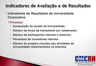 Indicadores de Avaliação e de Resultados
Indicadores de Resultados da Universidade
Corporativa
Processo
• Composição da receita da Universidade;
• Número de horas de treinamento por colaborador;
• Número de participantes internos e externos;
• Percentual de consultores internos;
• Número de projetos oriundos das atividades da
Universidade implementados na empresa.