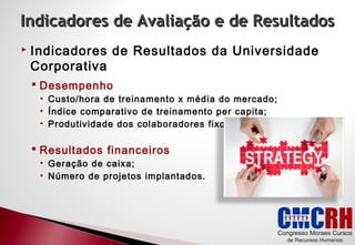Indicadores de Avaliação e de Resultados
Indicadores de Resultados da Universidade
Corporativa
Desempenho
• Custo/hora de treinamento x média do mercado;
• Índice comparativo de treinamento per capita;
• Produtividade dos colaboradores fixos.
Resultados financeiros
• Geração de caixa;
• Número de projetos implantados.
