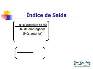 Índice de Saída N ◦ de Demissões no mês N ◦ de empregados (Mês anterior) X 100 7 100 X   100 = 7% 